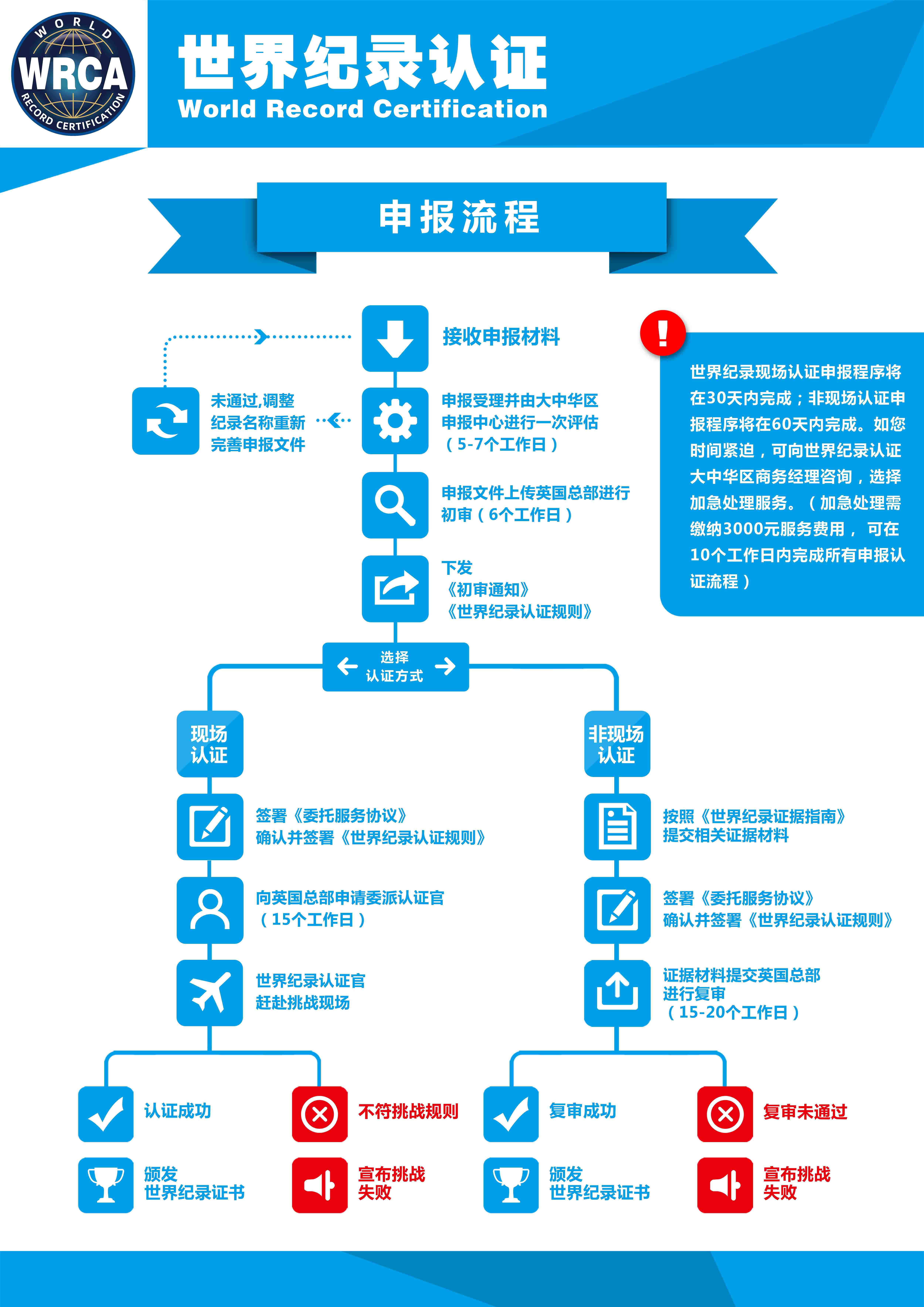申报流程.jpg