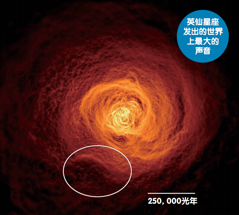 宇宙最大的声音有多大？或已在宇宙中传播了数十亿光年！（图2）