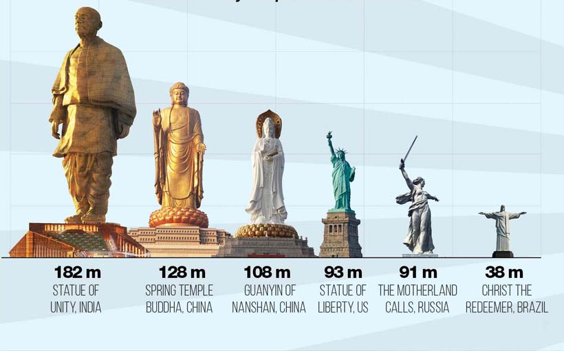 世界最高的雕像(图4）